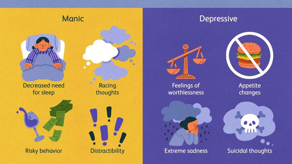 Manic Depression Bipolar Symptoms