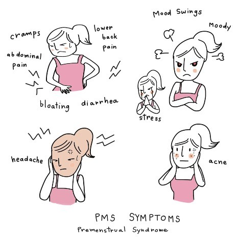 About Premenstrual Syndrome (PMS)