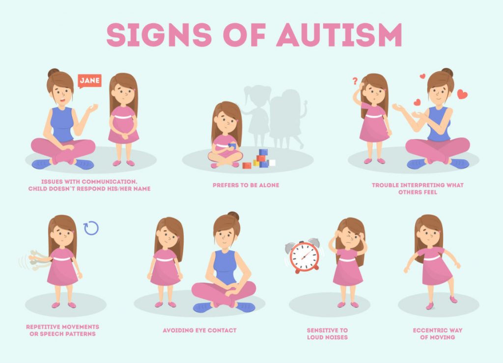 How Autism is Treated