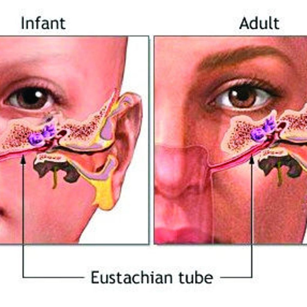Outer Ear Infections: Do You Know How Docs Diagnose It?