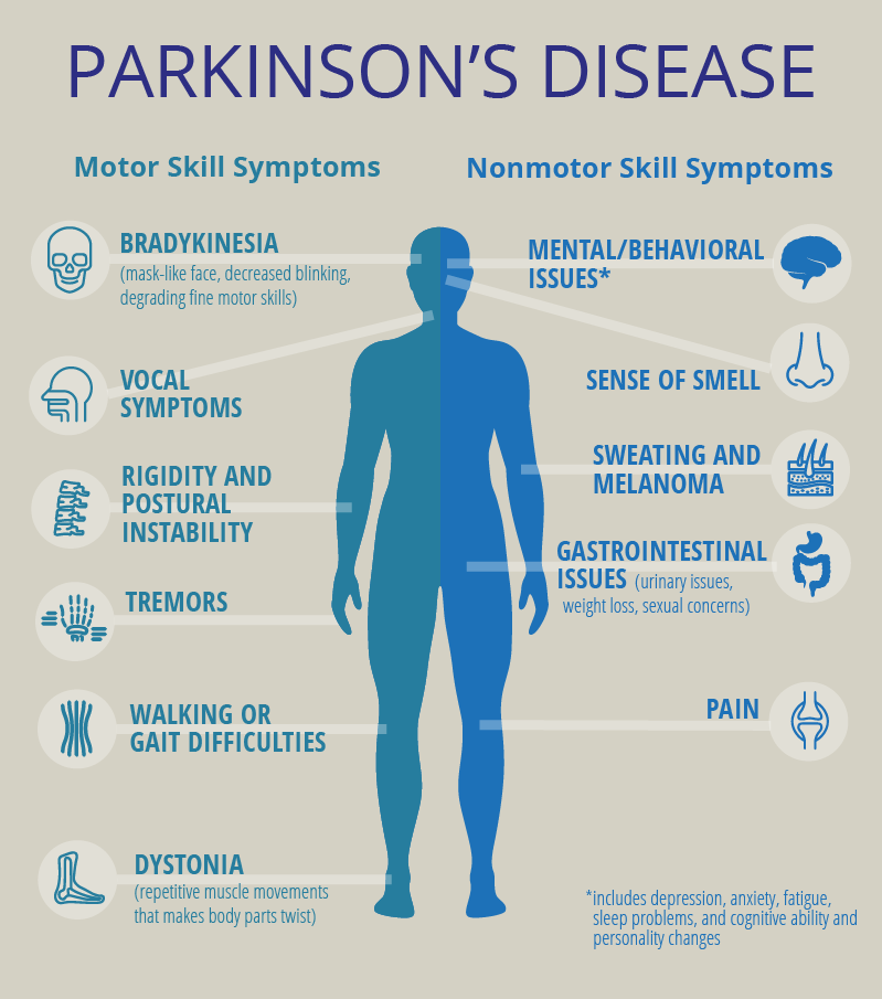 Parkinson's Disease: Symptoms, Diagnosis and Treatment