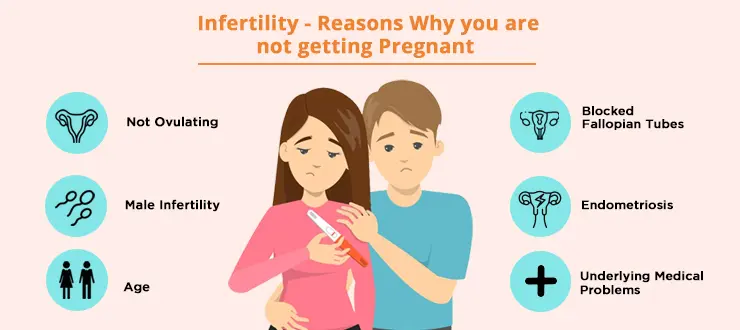 What Causes Infertility?