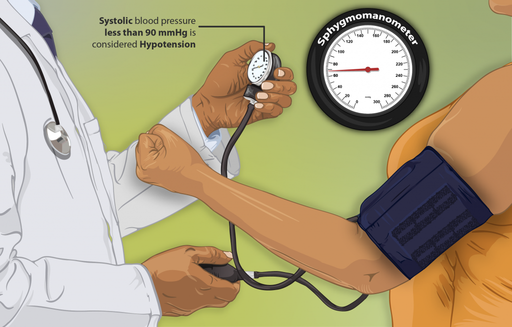 What Causes Low Blood Pressure And What Are The Symptoms